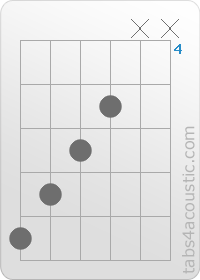 Diagramme de l'accord Caug (8,7,6,5,x,x)